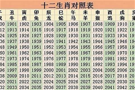 1981生肖配對|1981年属什么生肖 81年配什么生肖最佳